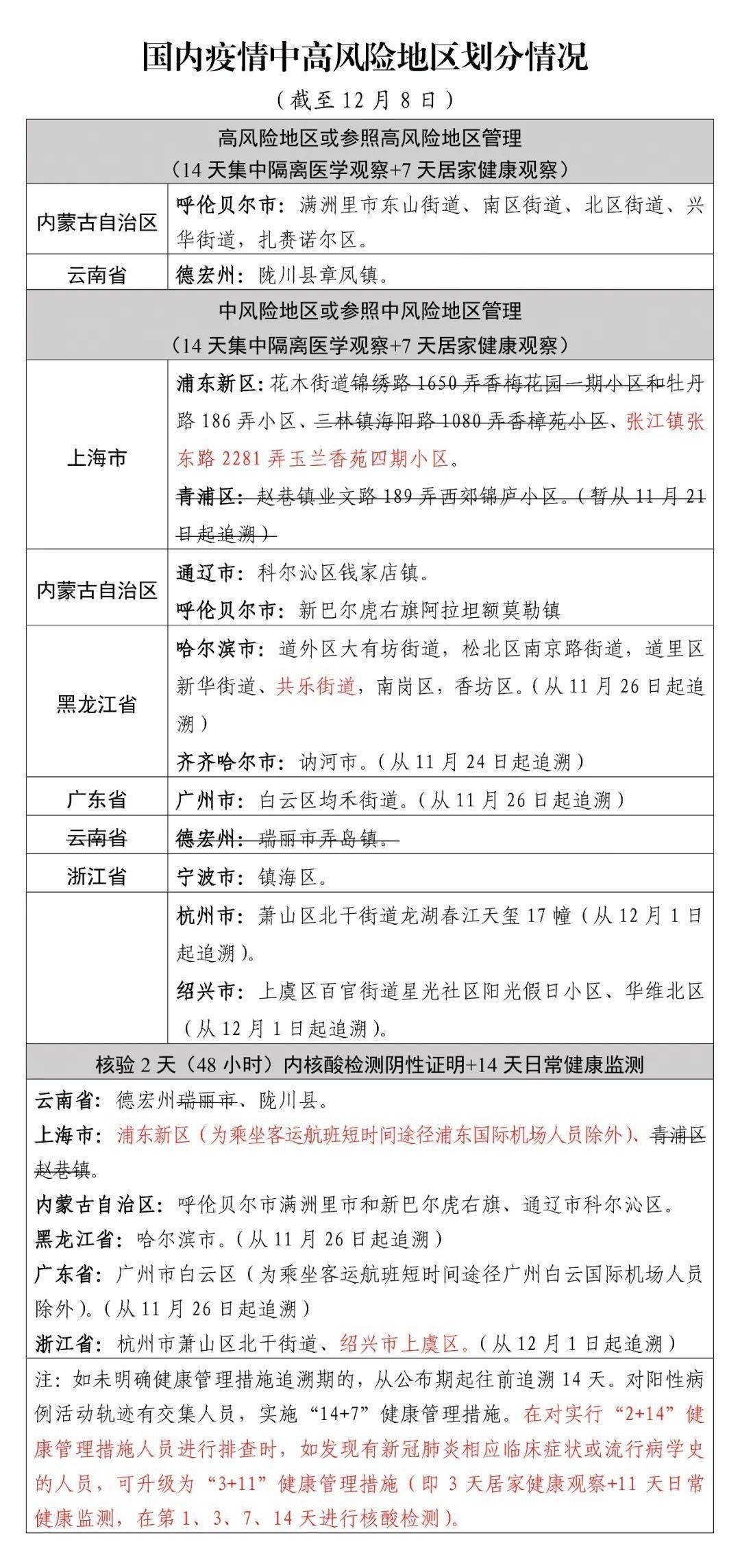 12月10日阳江江城区新增12例确诊病例和8例无症状感染者（11月26日阳江江城区新增1例新冠肺炎确诊病例详情）