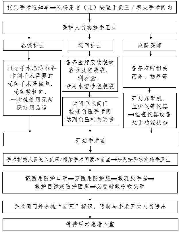 防控|新冠防控史上最全流程图汇总，值得收藏！