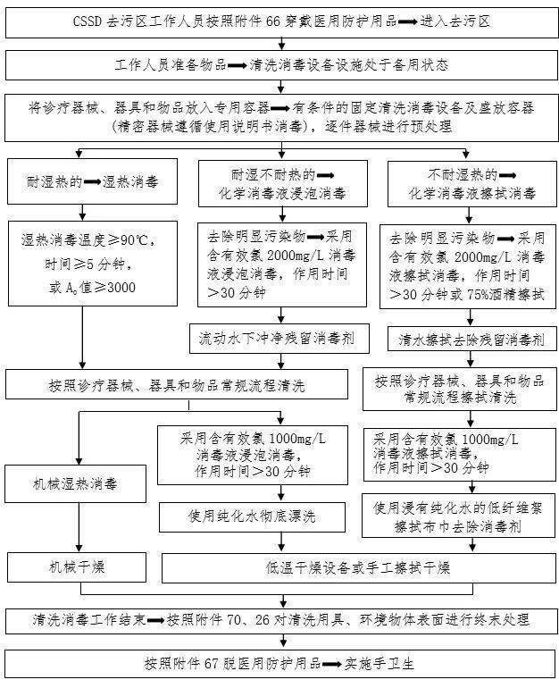 防控|新冠防控史上最全流程图汇总，值得收藏！