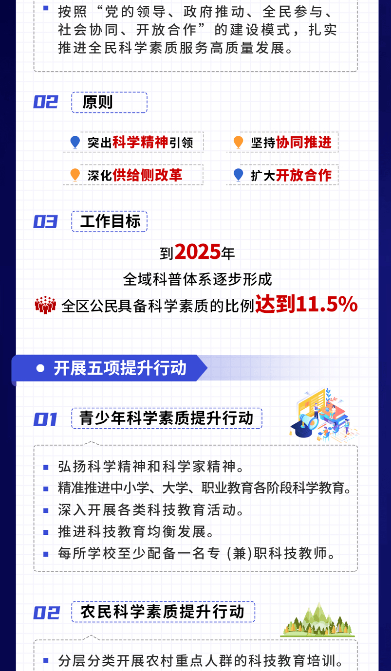 一图读懂宁夏回族自治区全民科学素质行动规划纲要实施方案2021年2025