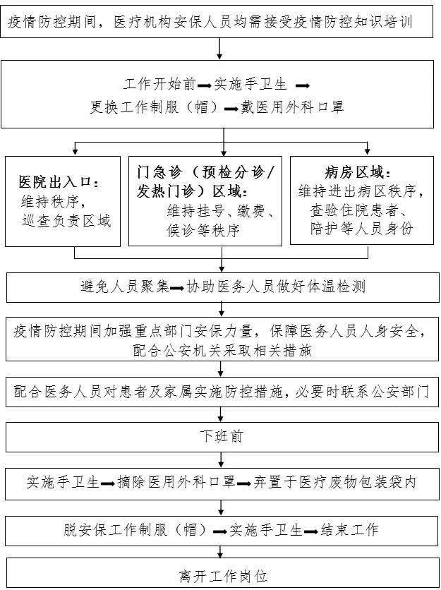 防控|新冠防控史上最全流程图汇总，值得收藏！