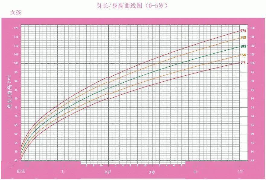 标准|父母看懂这张表 可能直接关系到娃能长多高