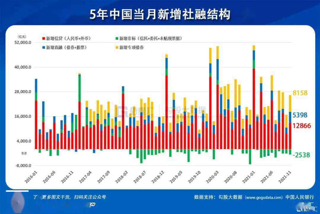 中国11月m2货币供应量同比增长8.5 预期为8.7%