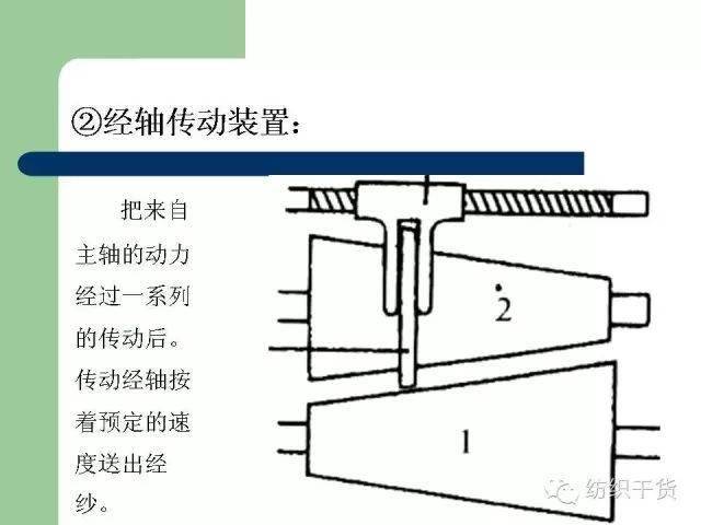 119张ppt解读经编机结构与编织原理转发收藏备用