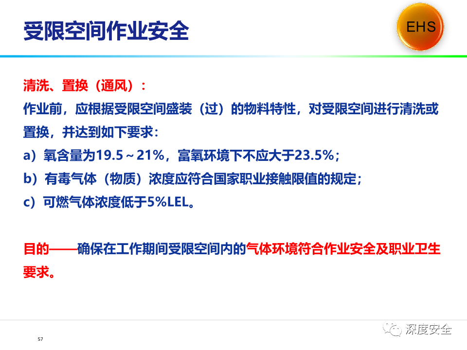 有限空间与受限空间的定义是什么 44f4014f58df41a4bb40867e504210e8.png