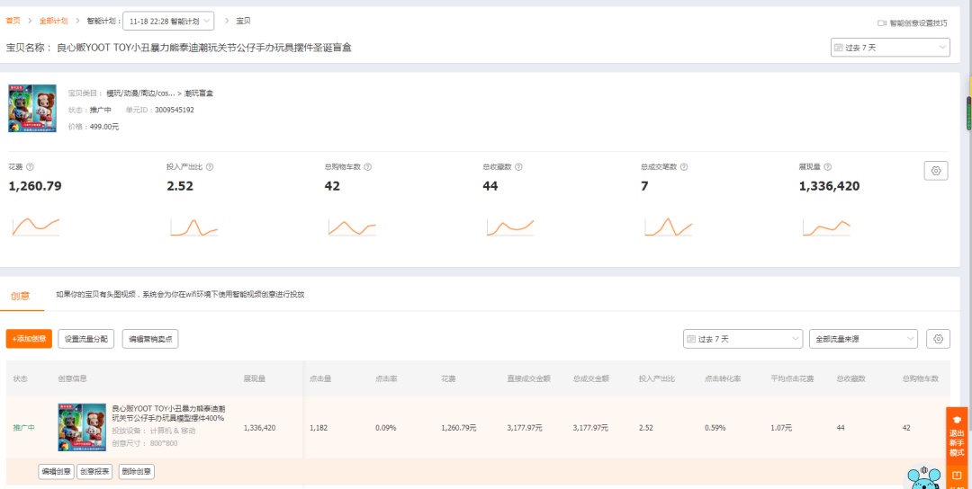 不出去钱或者成本过高，效果太慢。目前由于找不到关键词使用智能推广。经营现状直播推广成本越来越高，免费