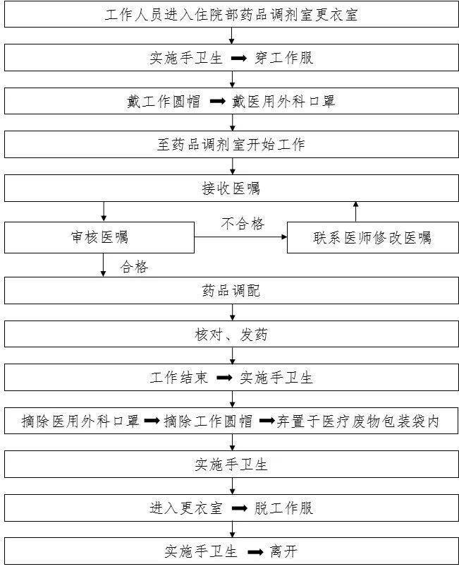 防控|新冠防控史上最全流程图汇总，值得收藏！