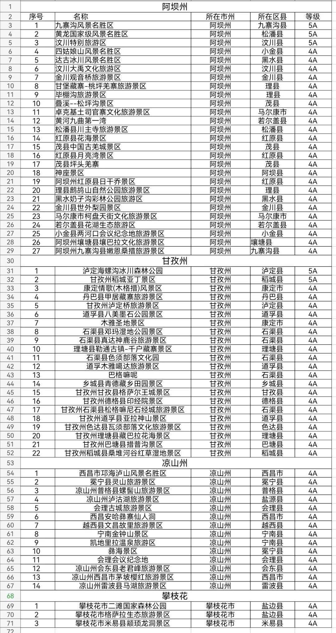 东坡肘子|今冬四川这些景区半价或免票！详细名单戳→