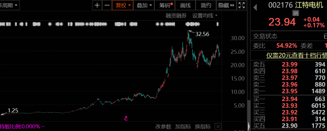 美国|突破，华为新芯片曝光，基于RISC