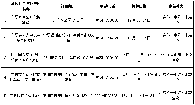 地点|加强针开打丨银川三区新冠病毒疫苗接种时间地点公布