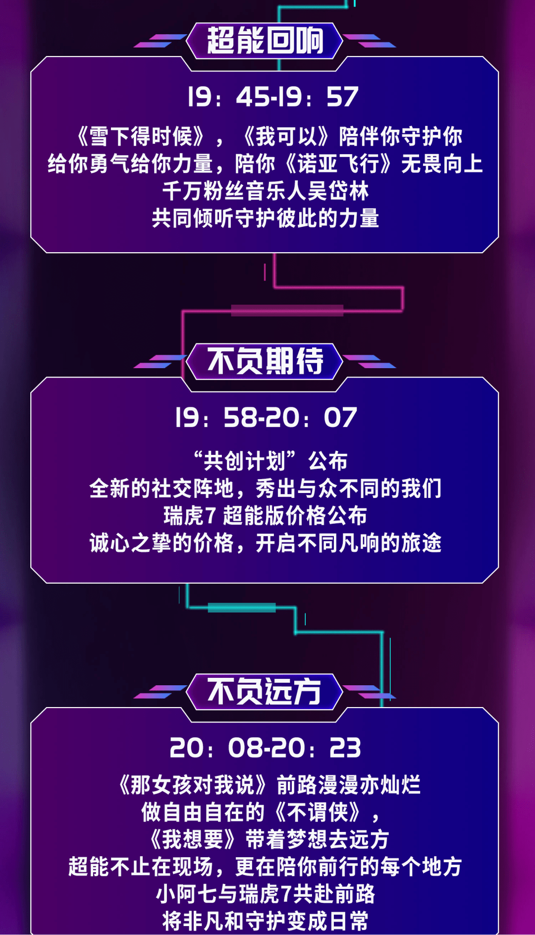 上市,直播,瑞虎7,超能版|瑞虎7 超能版 上市直播 “超能”开启