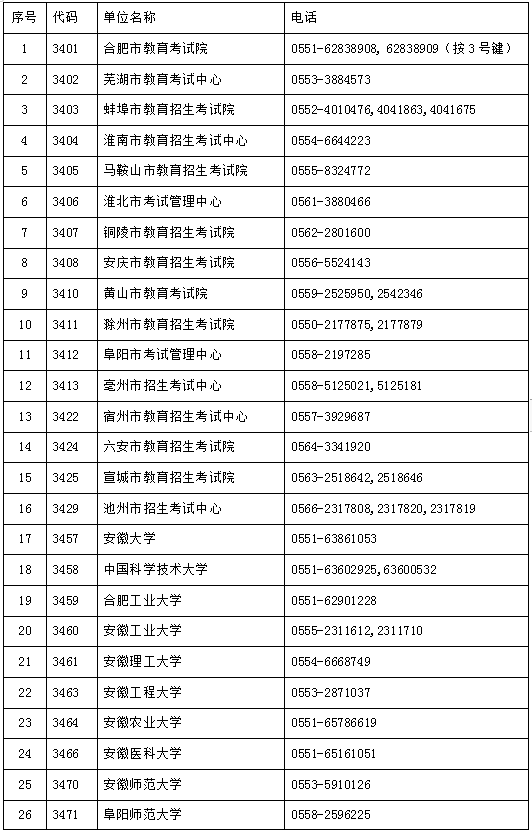 考生|重要通知！时间提前了...