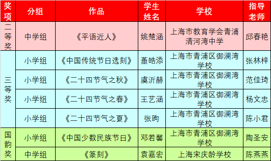 阳光天使杯2021图片