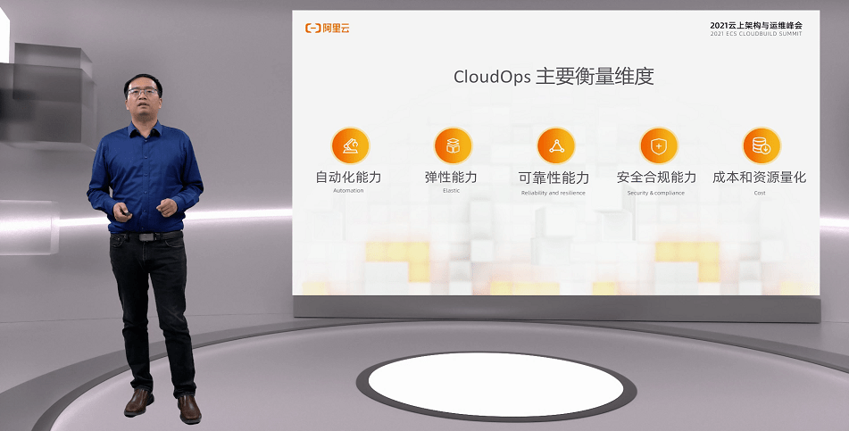 阿里云|寻找DevOps新思路，云上效能还有哪些突破口？