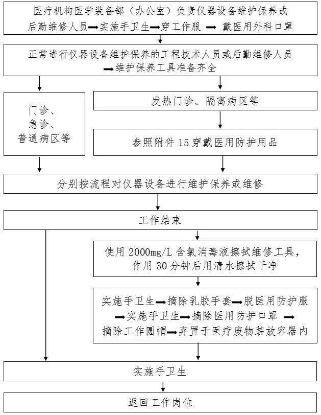 防控|新冠防控史上最全流程图汇总，值得收藏！