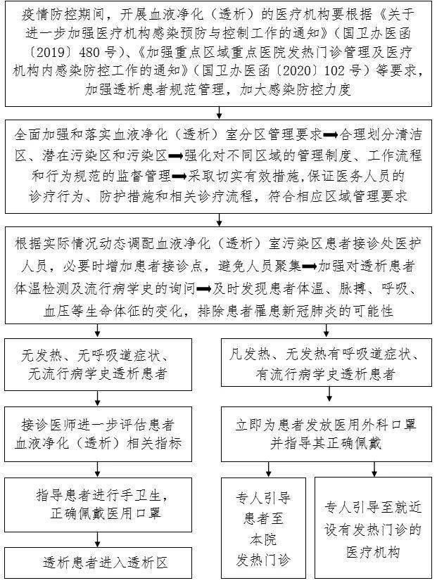 防控|新冠防控史上最全流程图汇总，值得收藏！