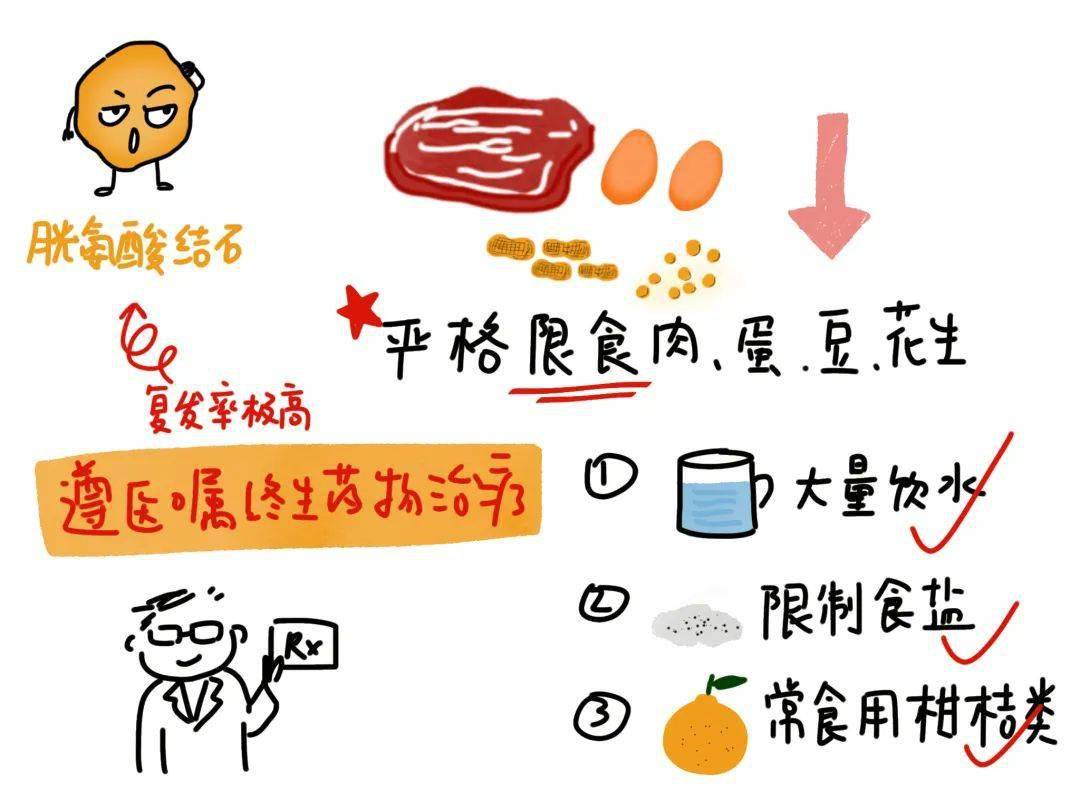 泌尿系结石,吃不对,当心复发!_治疗_成分_复发率