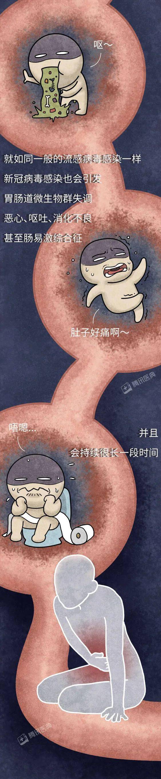 病毒|最早感染新冠病毒的人，后来怎么了？新冠最全后遗症曝光！