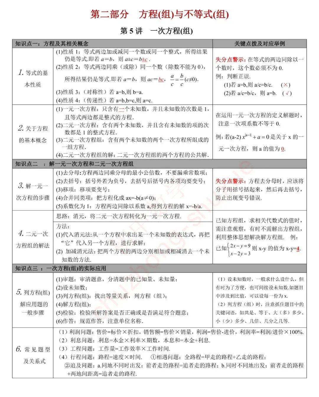 版权|初中数学 | 初中数学无非就这27张图，替孩子转发一份，考试次次115+！