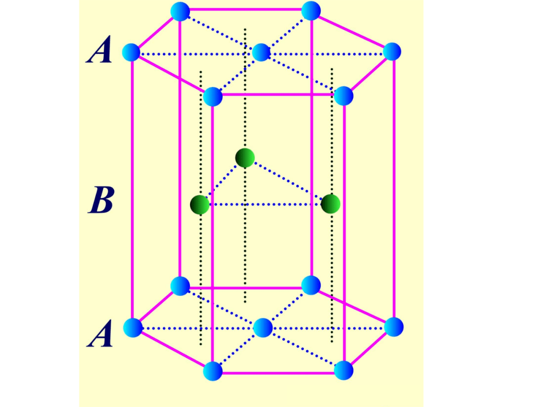 六方堆积配位数图解图片