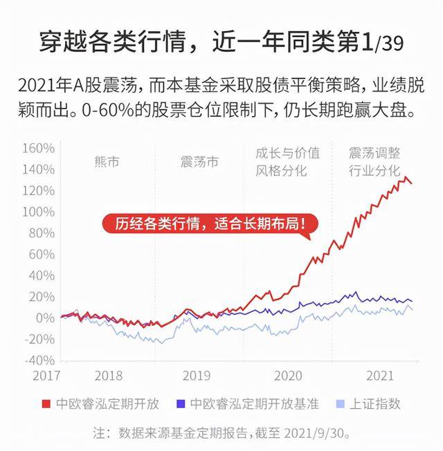 收益高回撤小的基金推荐 62a29c1362034542b5fcdc624032a9b3.jpeg