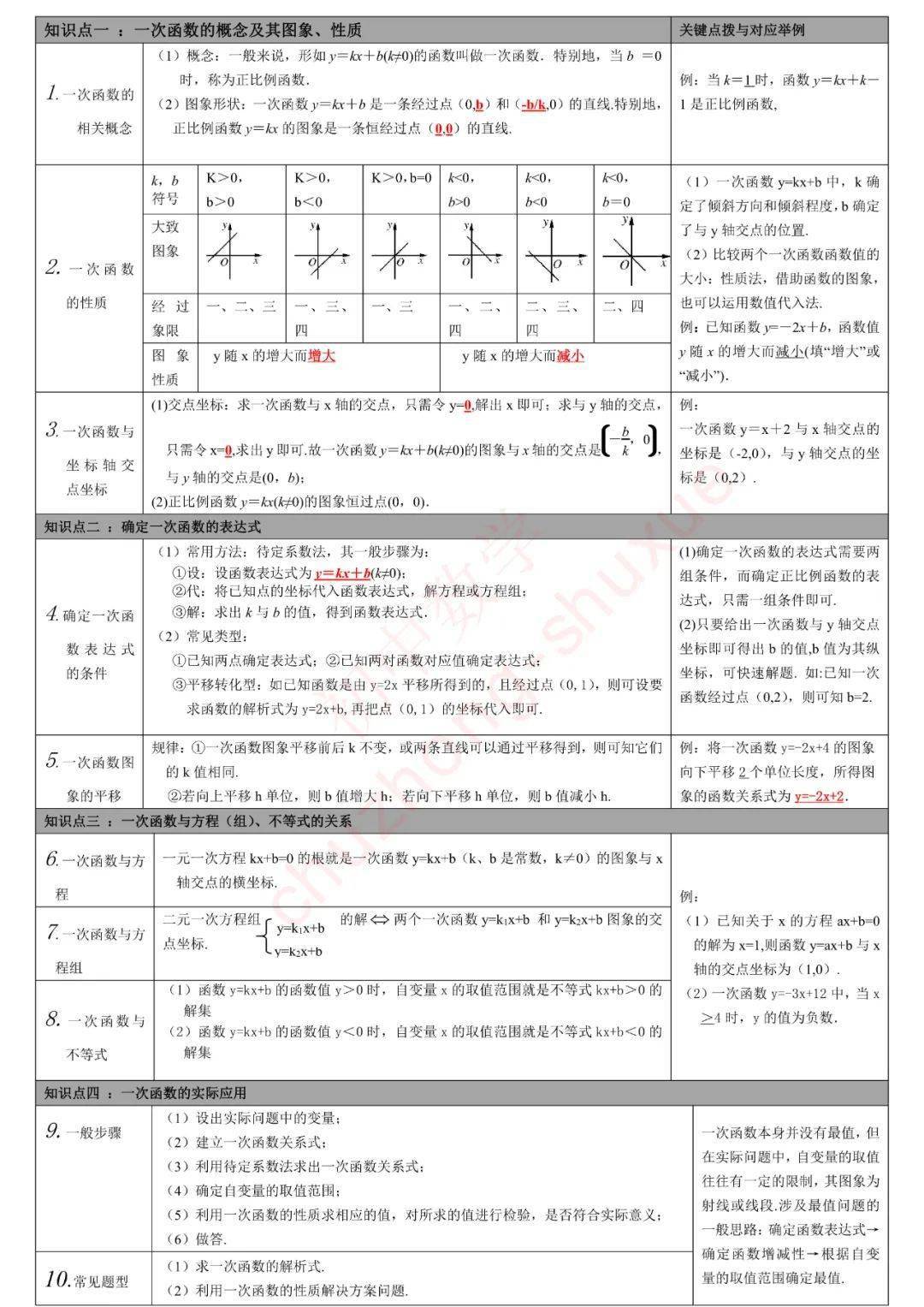 版权|初中数学 | 初中数学无非就这27张图，替孩子转发一份，考试次次115+！