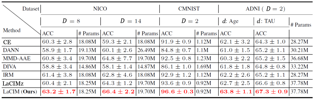 NeurIPS 2021 | 一文洞悉因果机器学习前沿进展