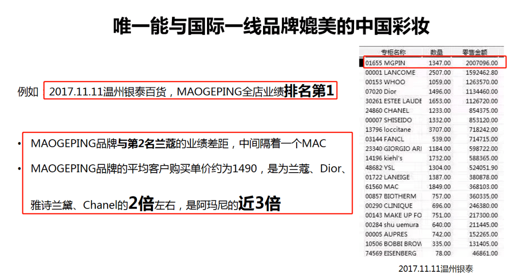 国际毛戈平这面霜牛哇！把我垮掉的脸，兜回来了？