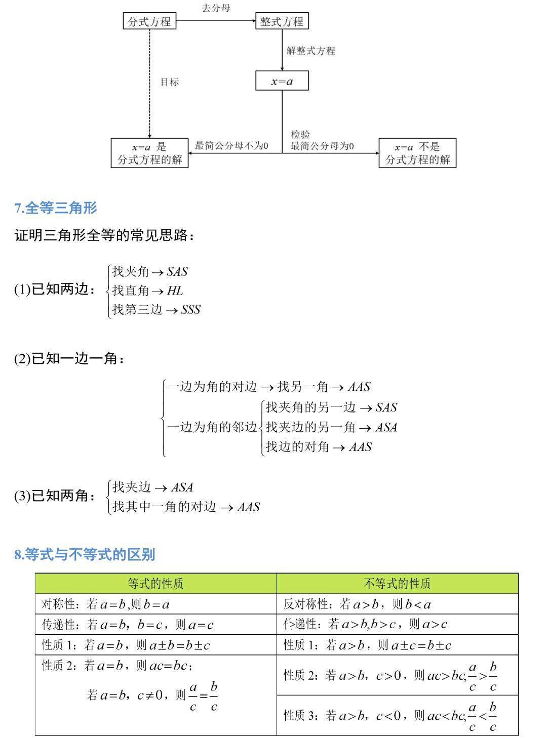 资料|19张图掌握初中数学三年全部公式定理，考试做题再也不愁！