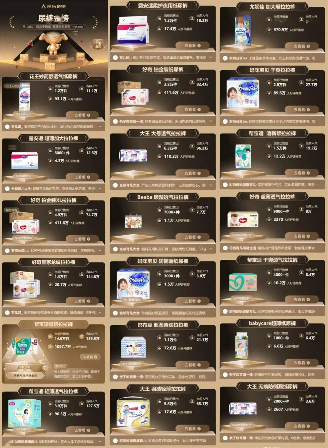 重磅发布2021年最权威母婴商品榜单京东超市打造新时代爸妈养娃标配