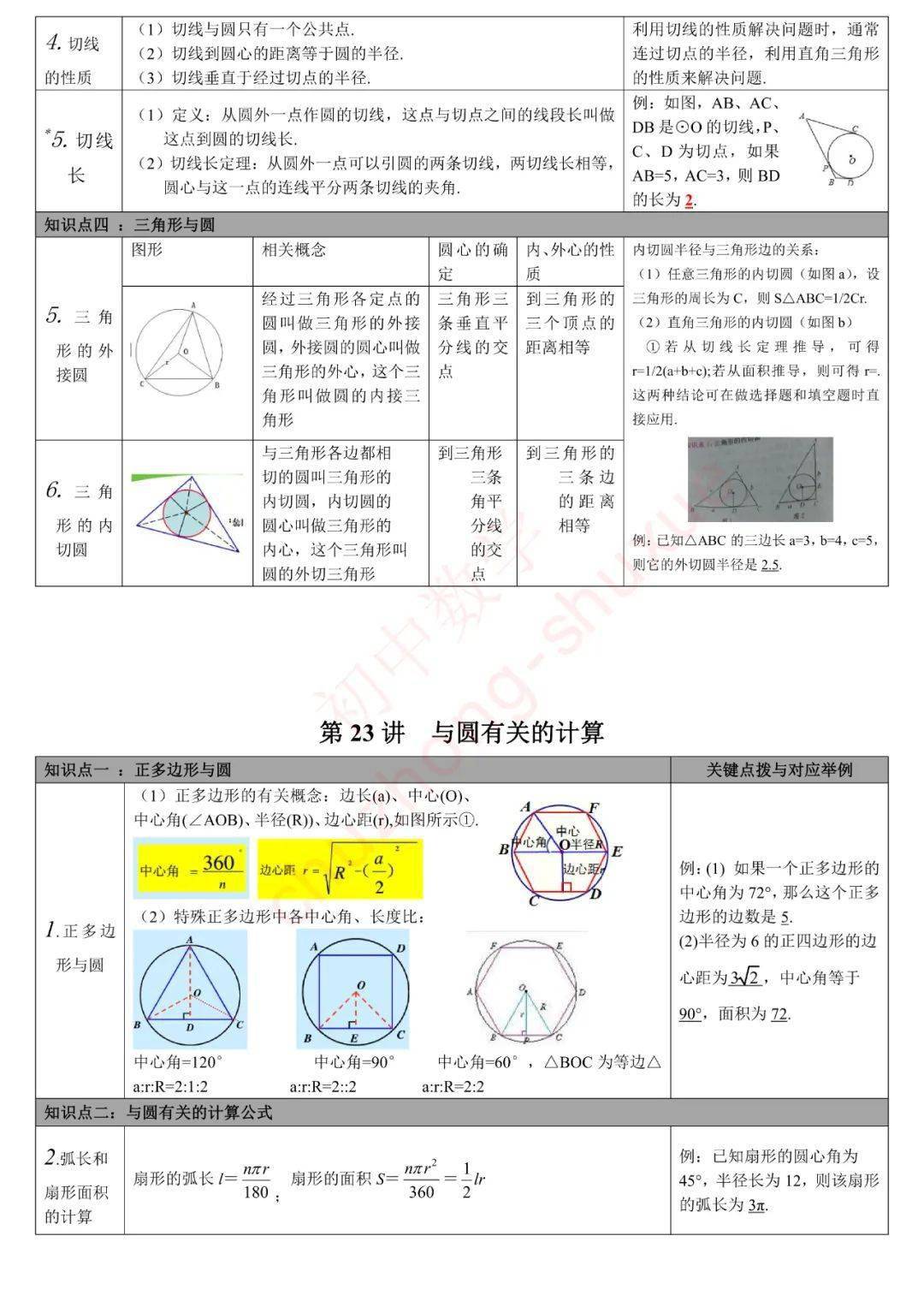 版权|初中数学 | 初中数学无非就这27张图，替孩子转发一份，考试次次115+！