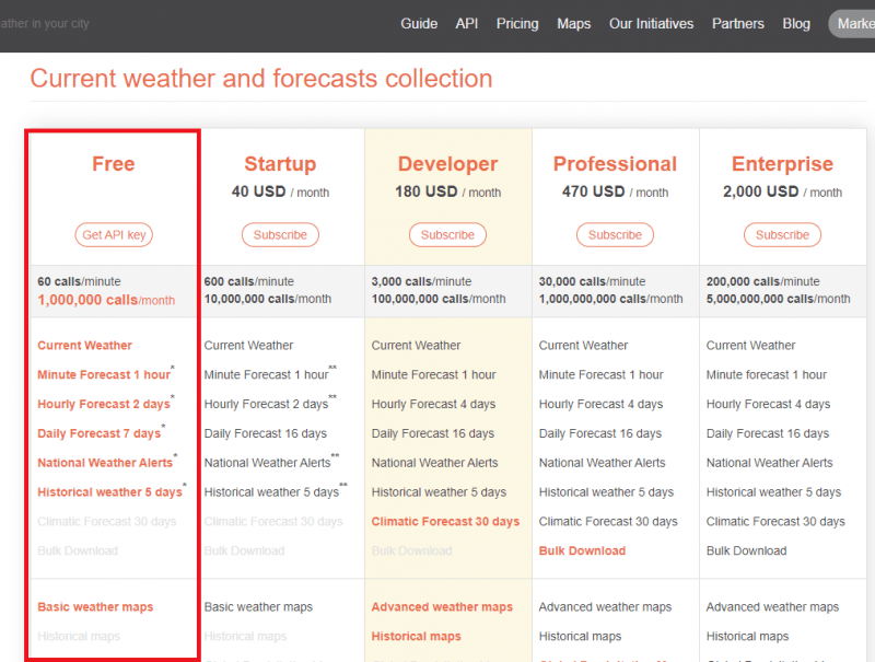 tft 触控屏 esp8266 制造天气时钟