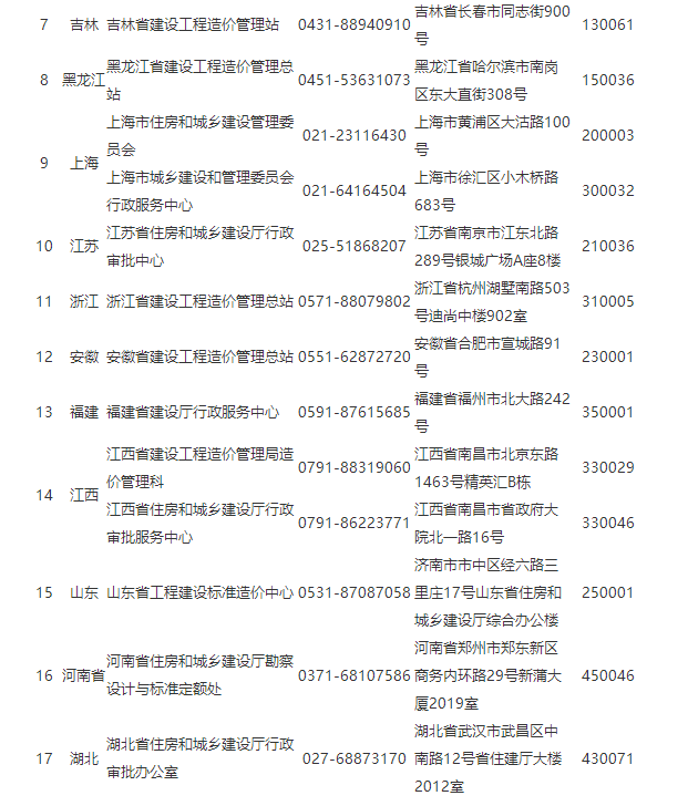 大气治理概念股龙头股_大气治理概念股有哪些_大气治理概念股