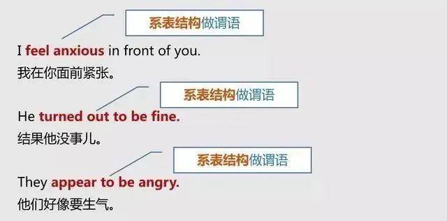 主语|一文搞定英语中的主语、谓语、宾语、定语、状语、补语和表语（初中生务必收藏）