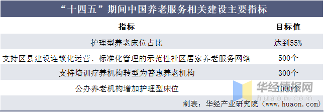 半岛体育2020年我国养老产业发展现状及趋势人口老龄化带动养老产业发展(图9)