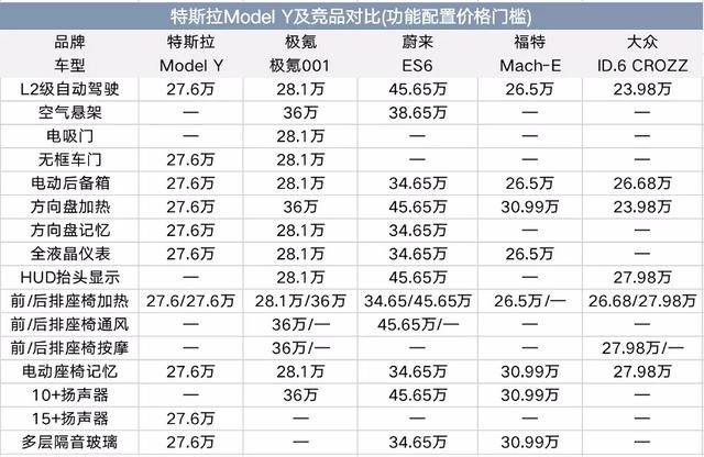 model3降价不远了特斯拉modely杀入27万影响到底有多大