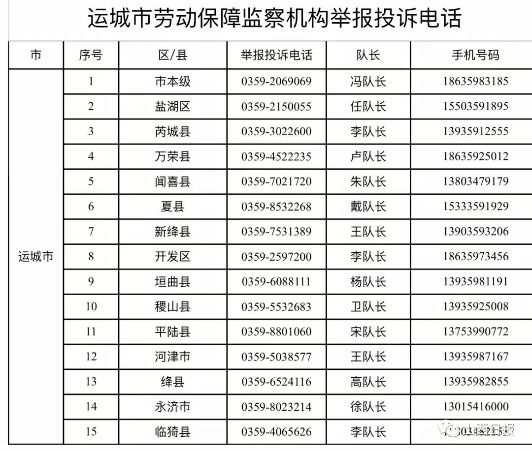 投诉银行打什么电话(提前还房贷投诉银行打什么电话)