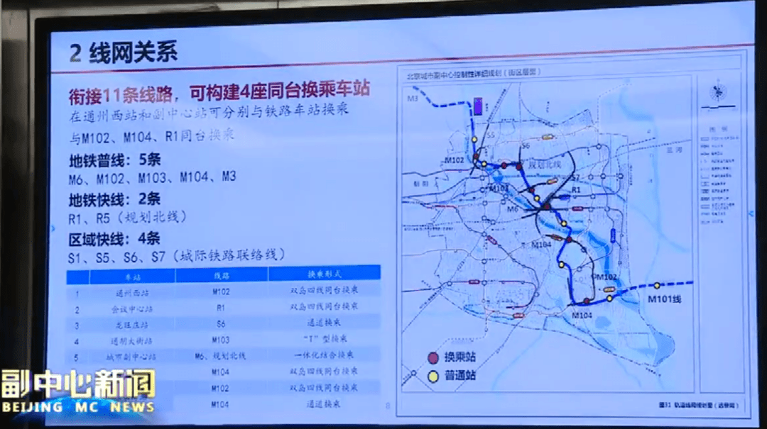 规划确定北三县第二条地铁线来了副中心线向环京延伸
