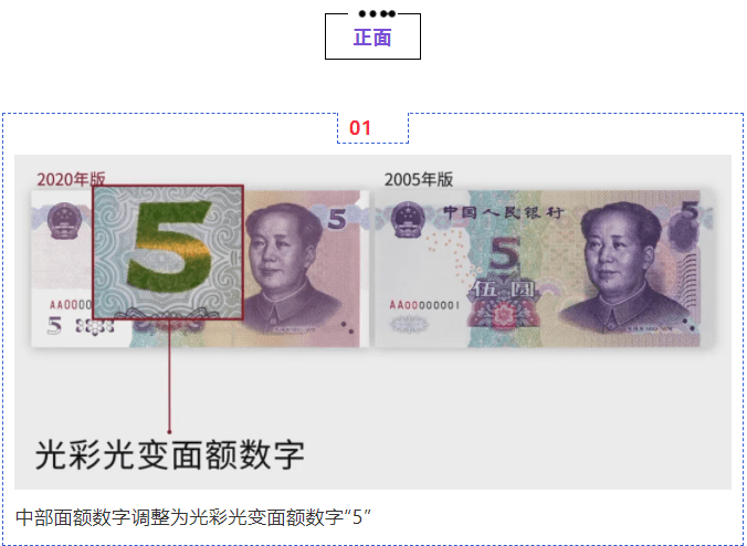 光变油墨面额数字图片