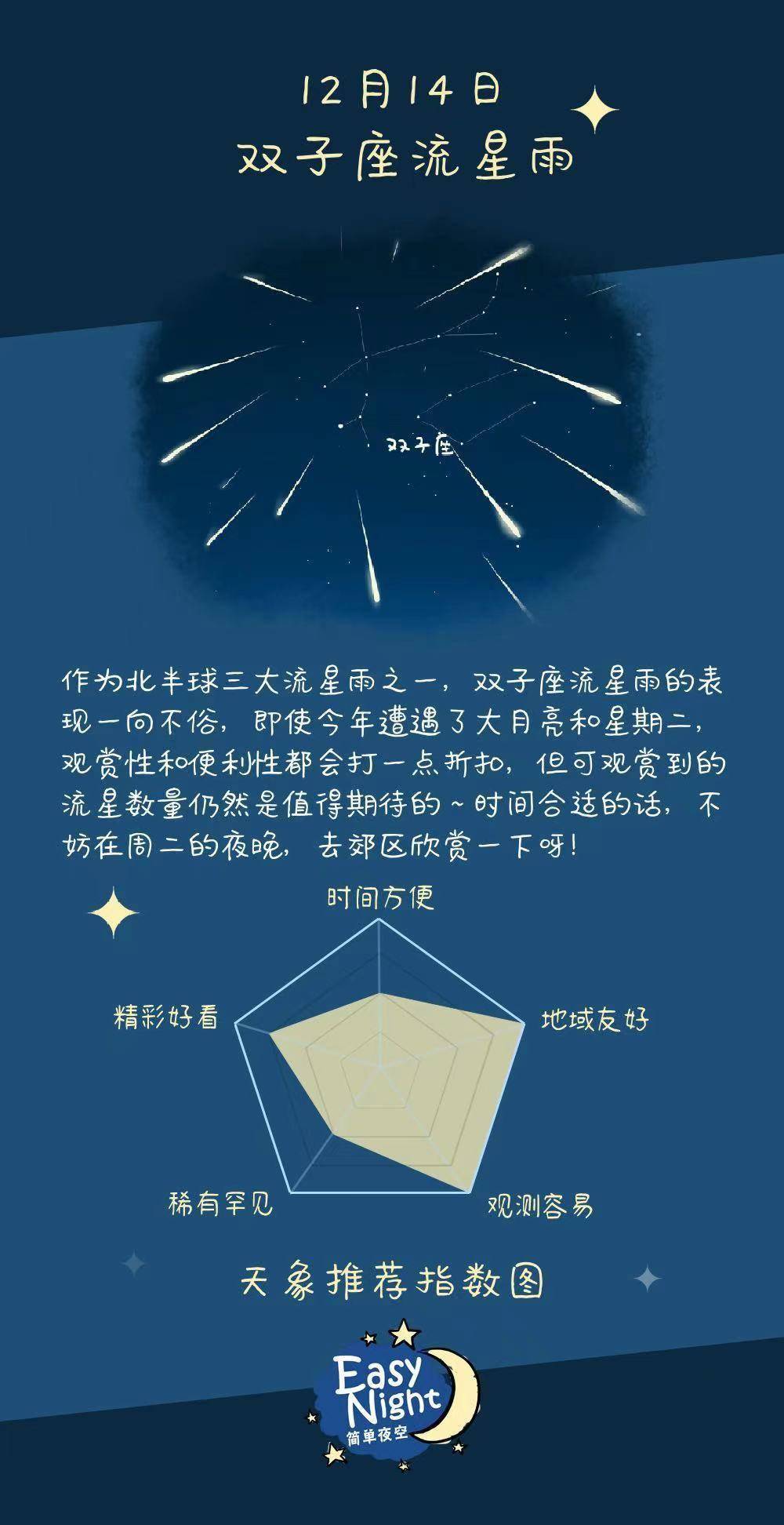 修立鹏|双子座流星雨要来了，你想看吗？