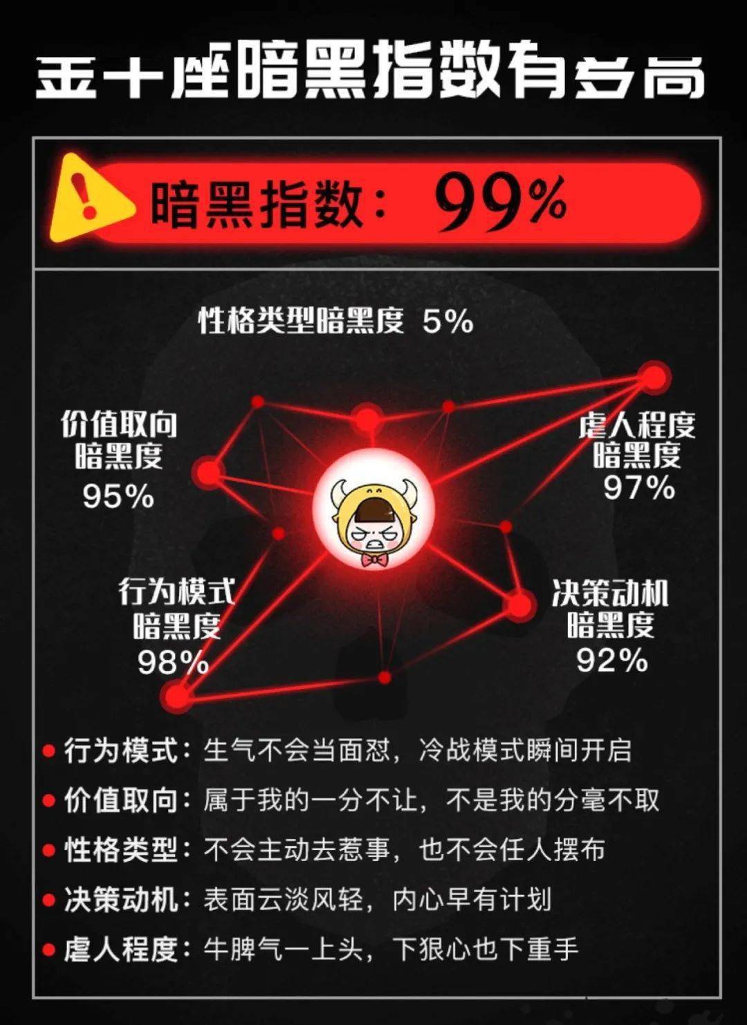 暗黑星座金牛座