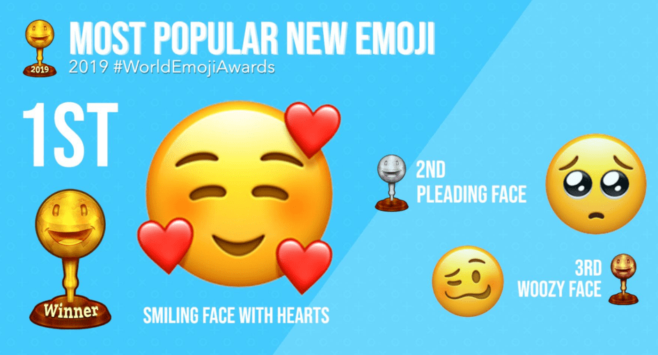 2019年度emoji表情揭晓爱心笑脸最受欢迎