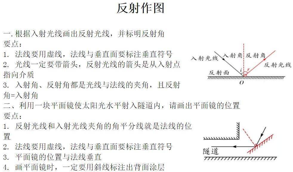 网络|初中物理“光学”作图方法及得分要点总结