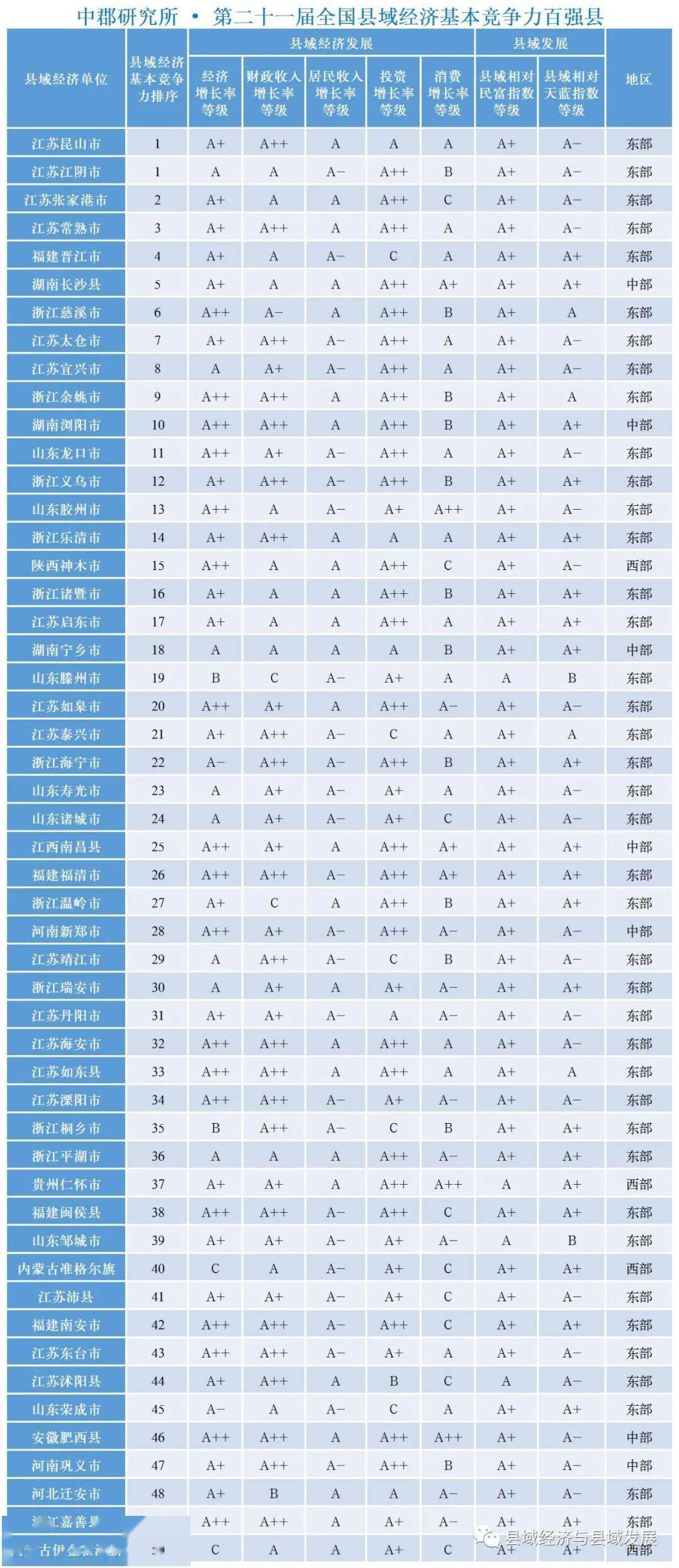 2021全国百强县榜单出炉！招远排名……