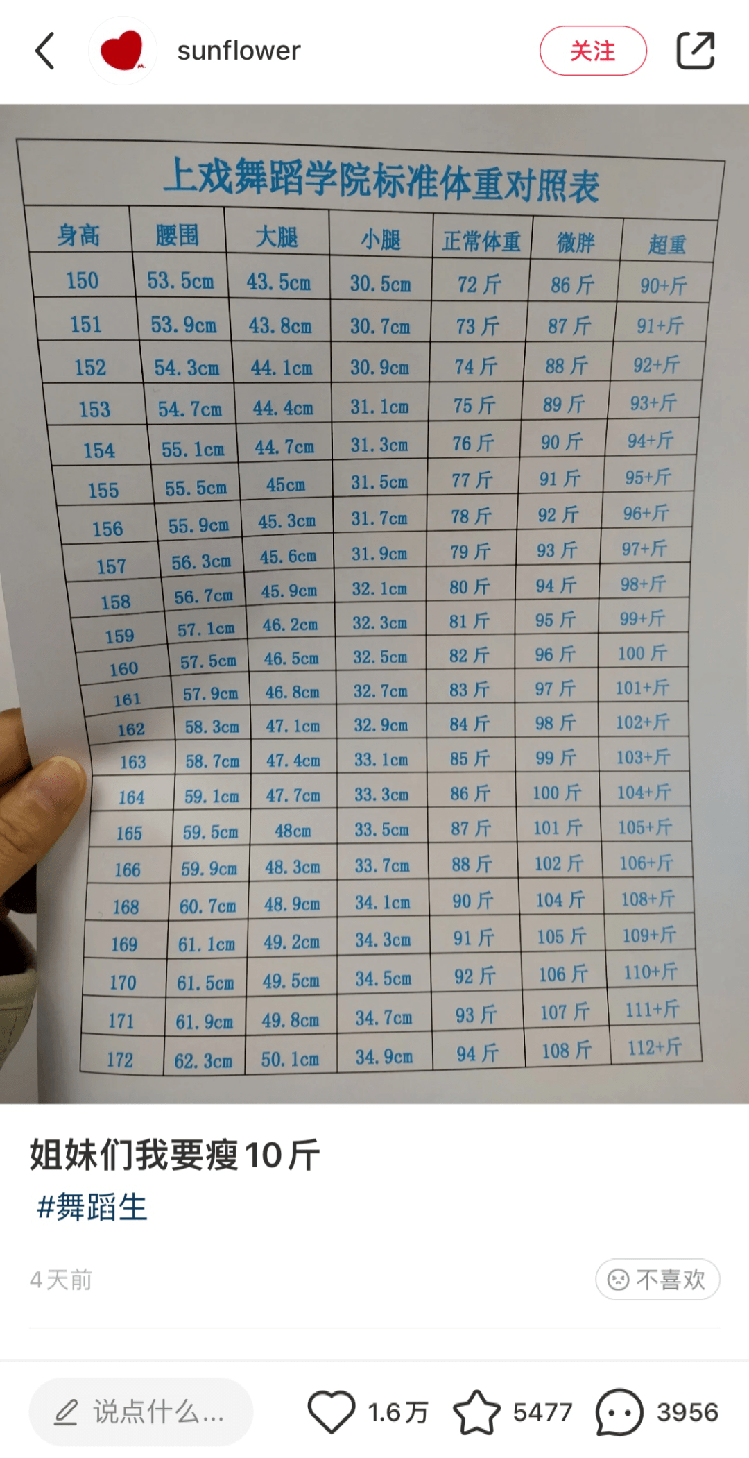 女生标准体重2022图片