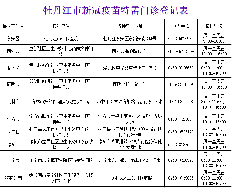 风险提示|全国本土新增确诊80例！1名食品公司员工、2名儿童及出租车司机确诊 | 注意！黑龙江多地发布疫情风险提示