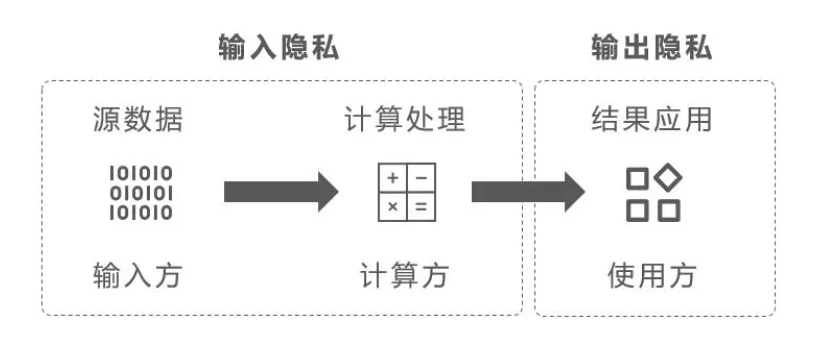 隐私|200亿新风口来了，VC/PE又开始疯狂扫货