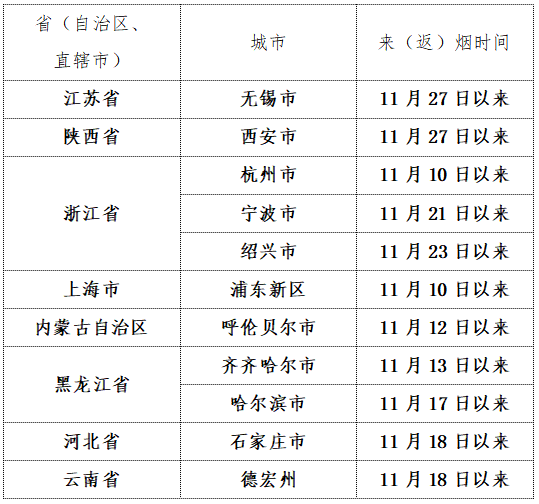 主动|烟台市疾控中心紧急提醒