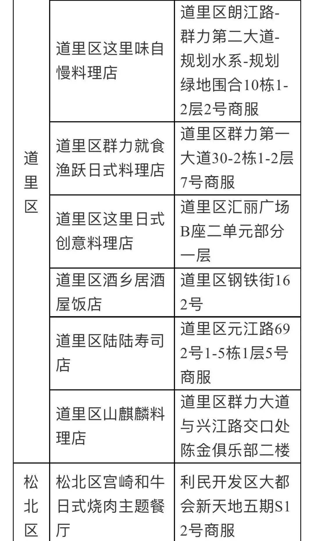 人员|辽宁疾控发布最新提醒！事关元旦春节