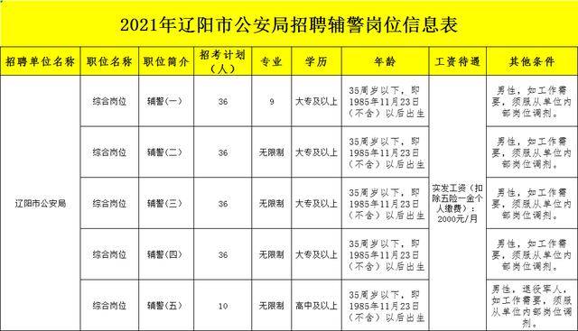 辽阳招聘_辽阳好的人才招聘-前程似锦